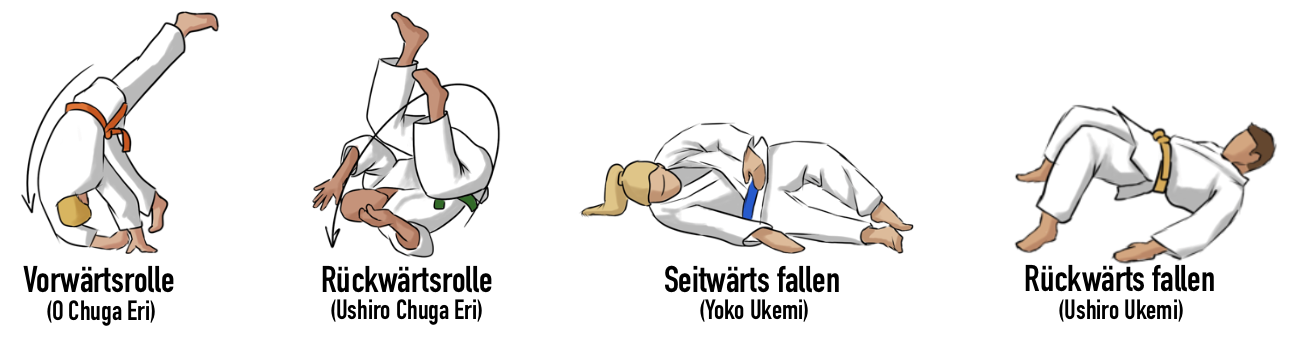 Illustration von klassischen Jiu-Falltechniken