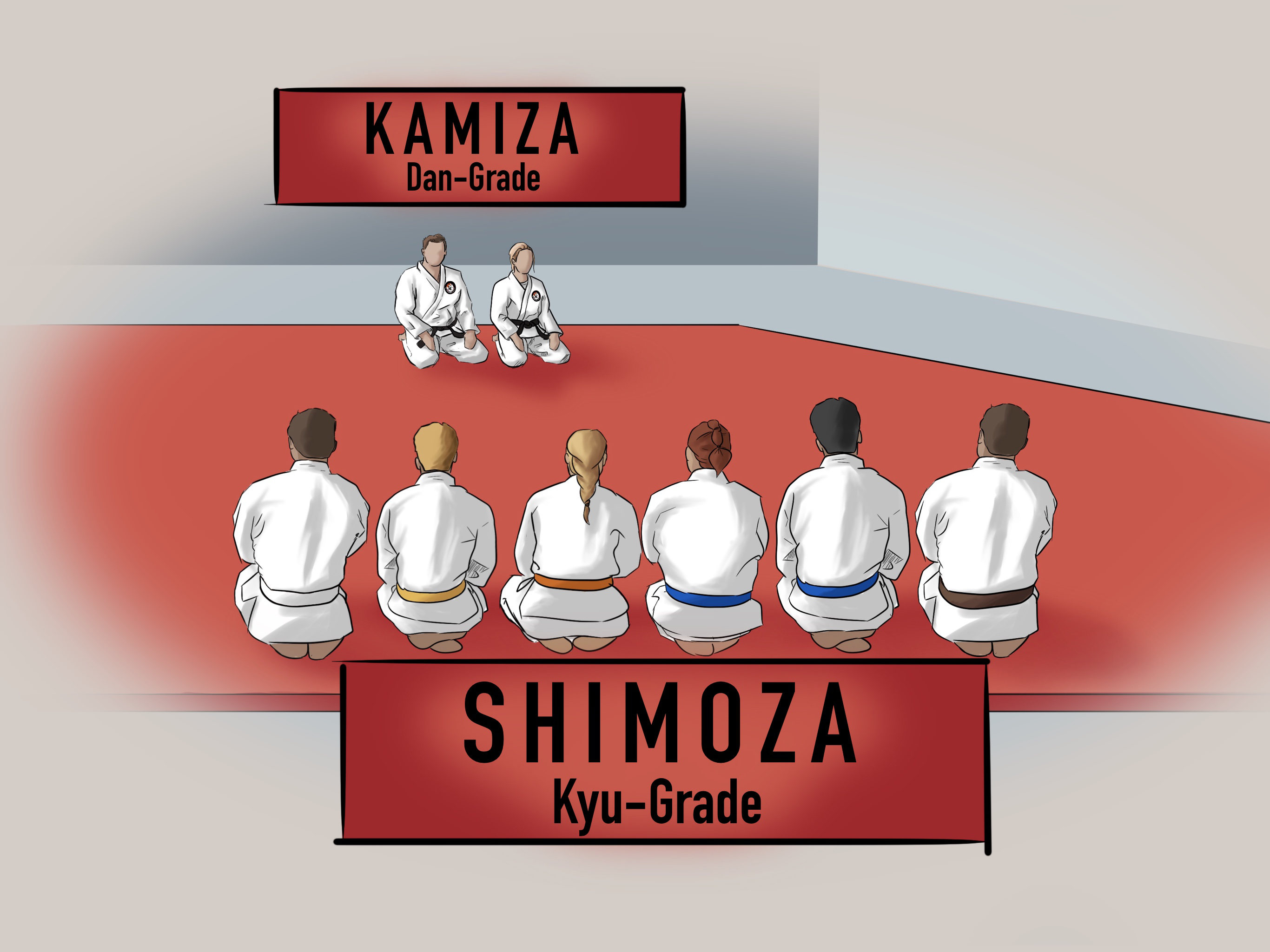 Aufstellung und Sitzordnung im Dojo